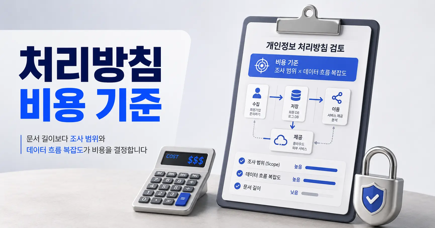 개인정보 처리방침 작성 대행 비용, 문서값보다 ‘조사 범위’에서 갈립니다 3 개인정보 처리방침 작성 대행 비용